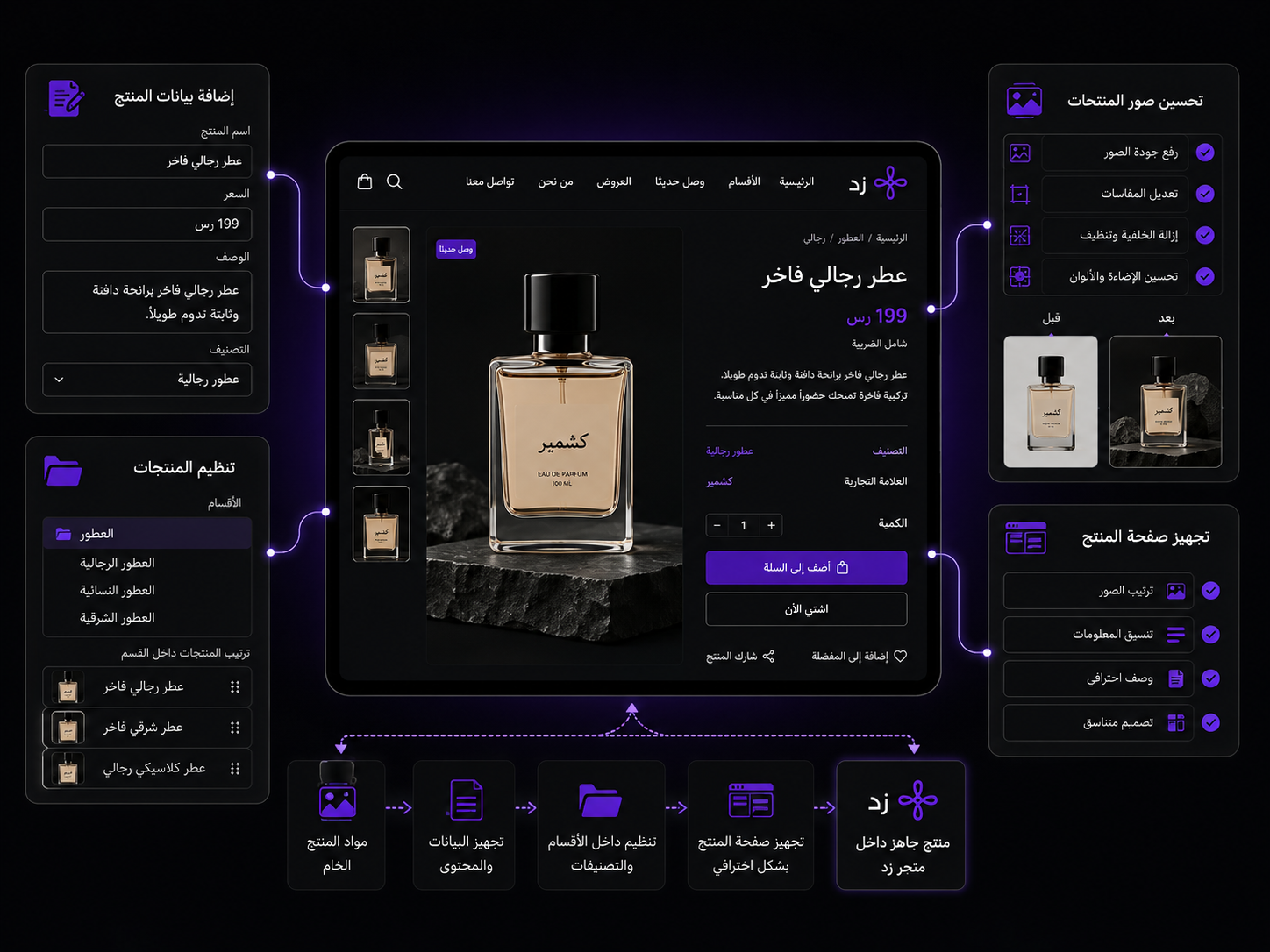 اضافه منتجات